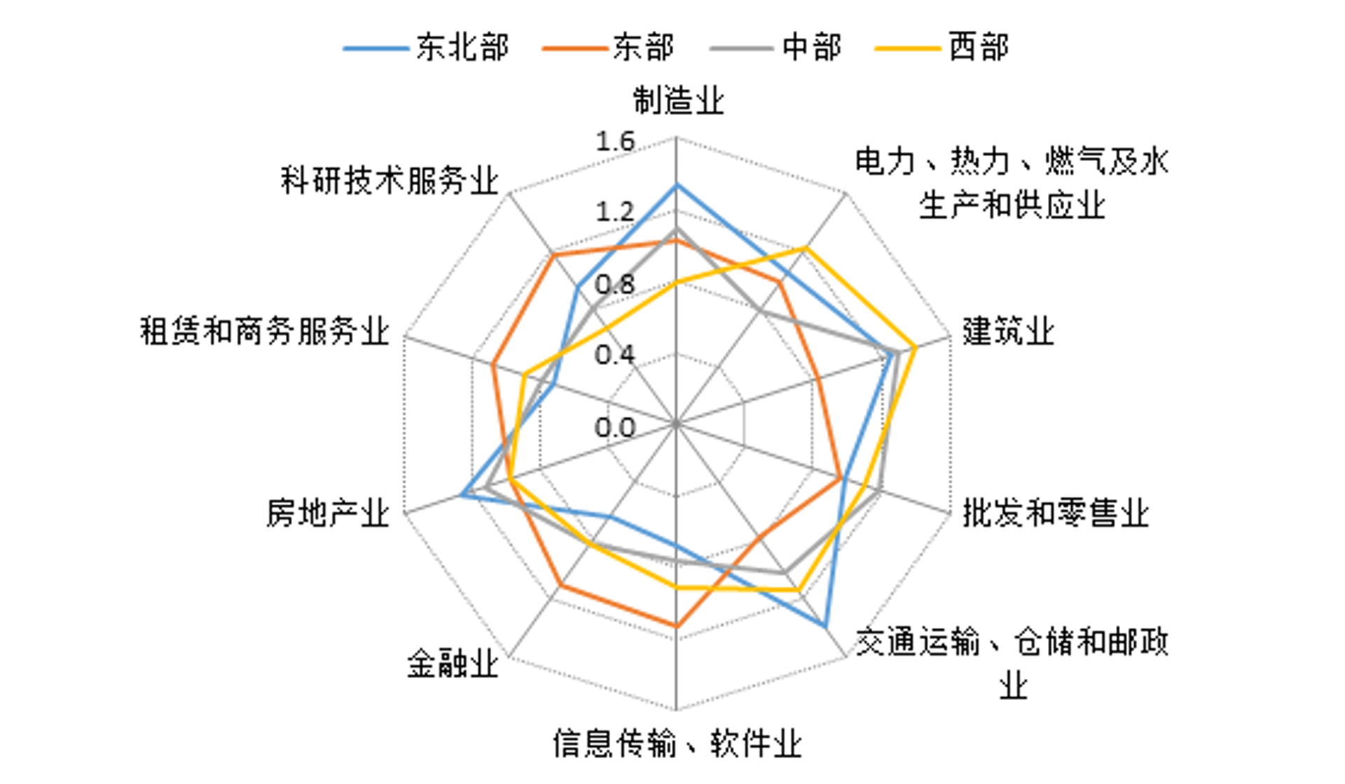 庄泽实业